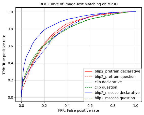 figure of itm