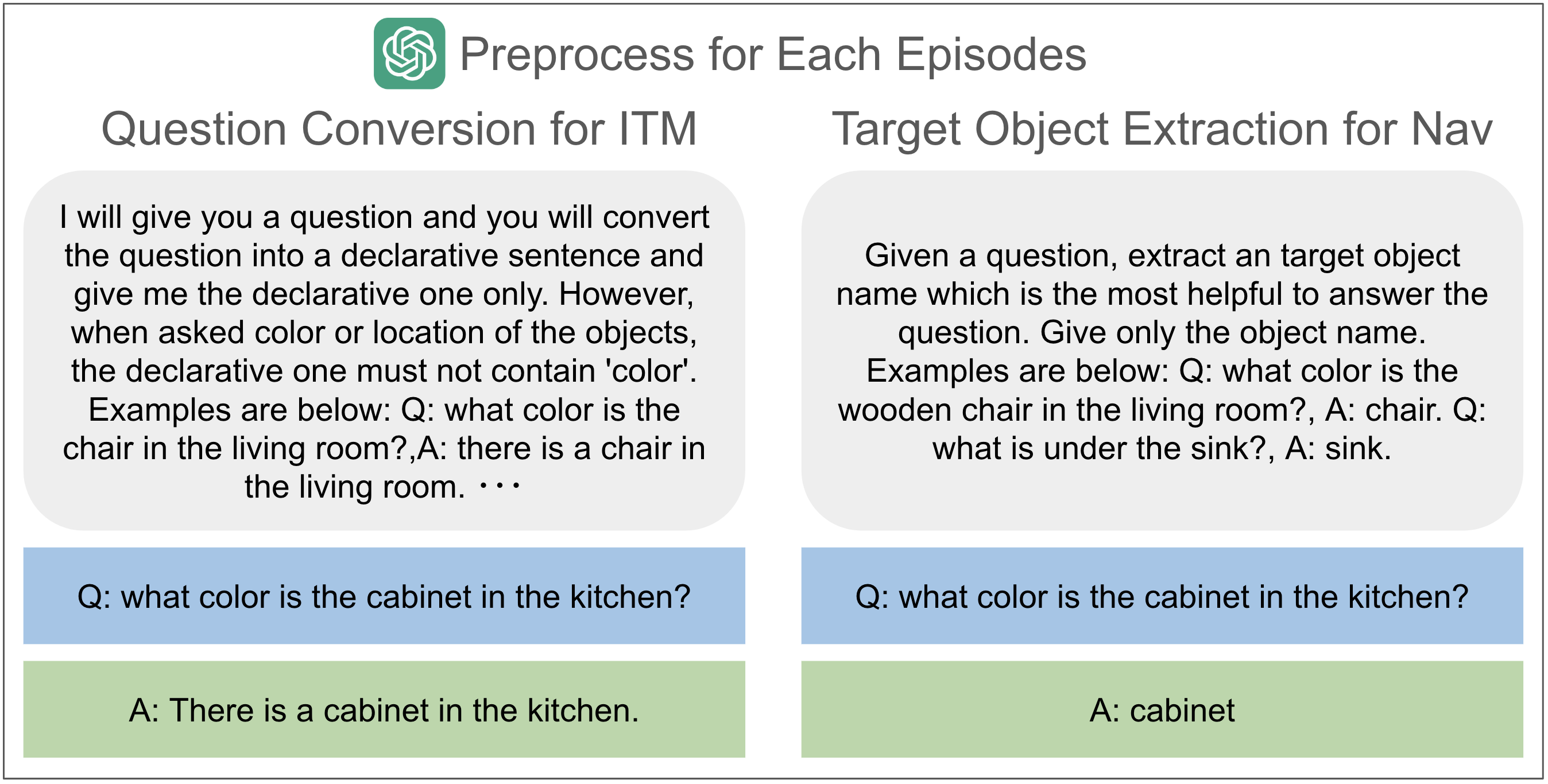 prompts for data preprocessing